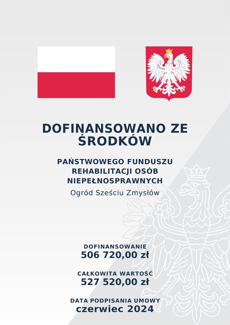 Plakat informacyjny w formacie A3. U góry flaga Polski i godło. Napis: Dofinansowano ze środków Państwowego Funduszu Rehabilitacji Osób Niepełnosprawnych. Ogród Sześciu Zmysłów. Dofinansowanie 506 720,00 zł, całkowita wartość 527 520,00 zł, data podpisania umowy czerwiec 2024.